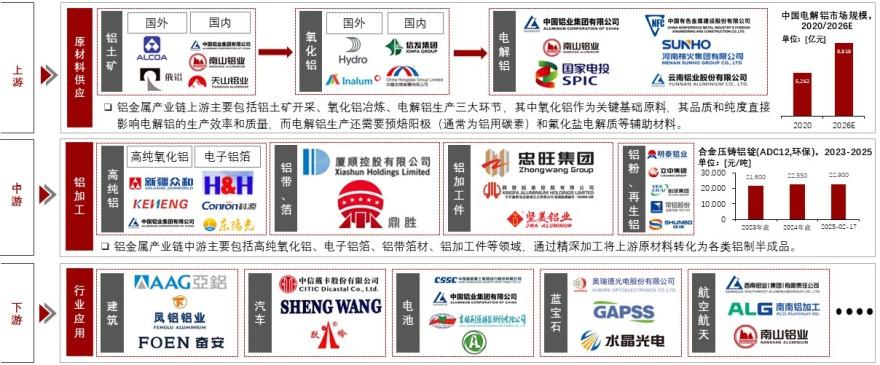特色图表