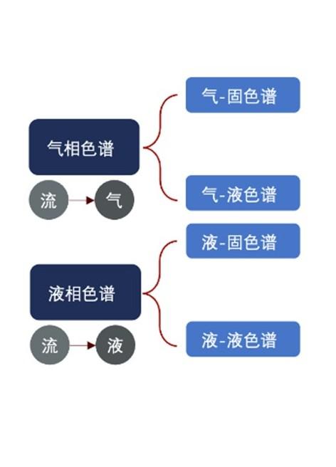 特色图表