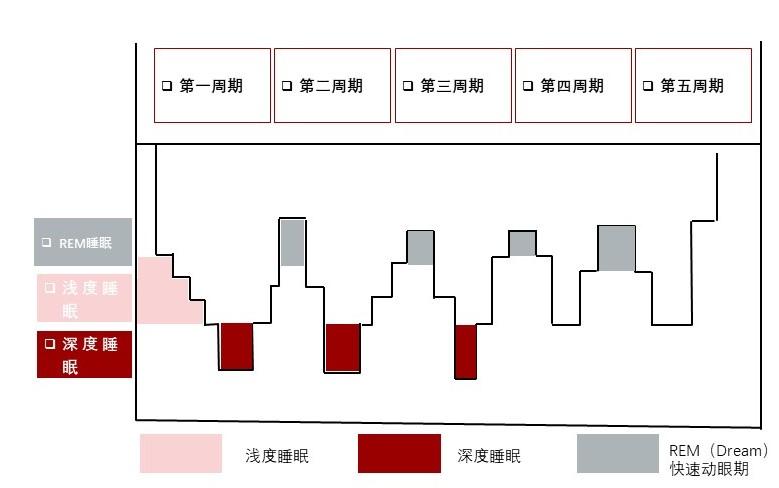 特色图表