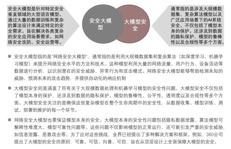 特色图表
