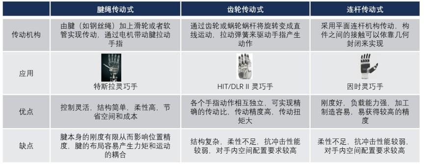 特色图表