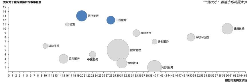 特色图表