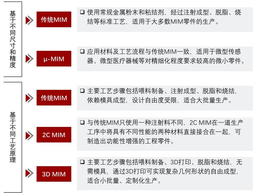特色图表
