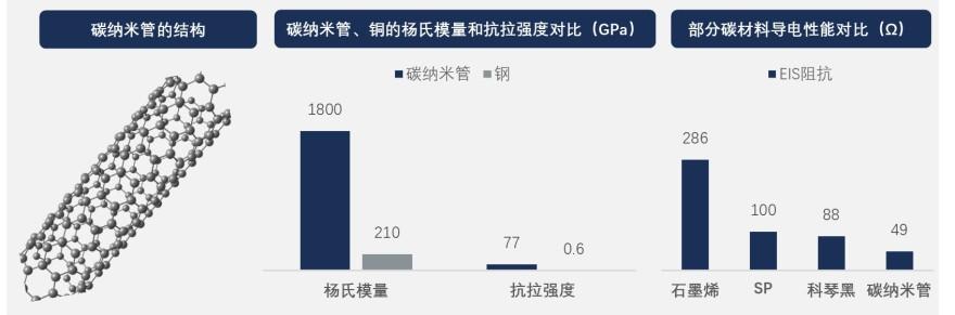特色图表