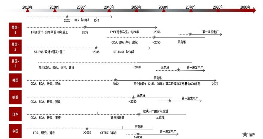 特色图表