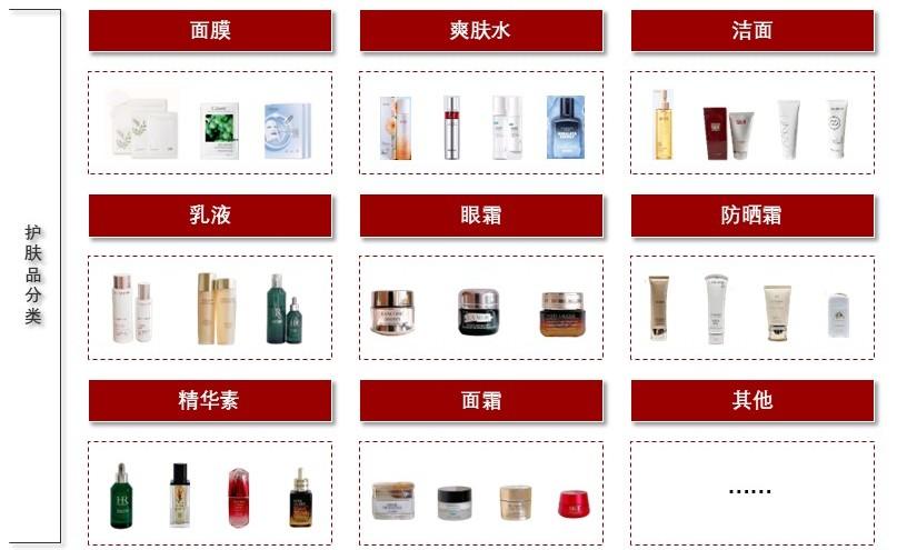 特色图表