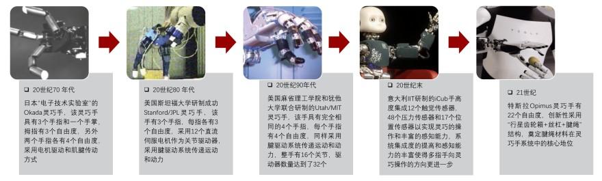 特色图表