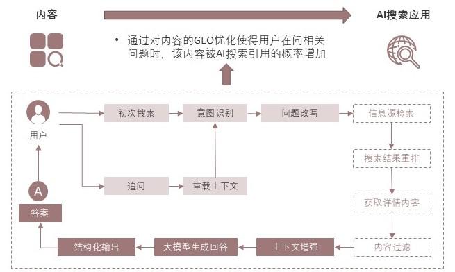 特色图表