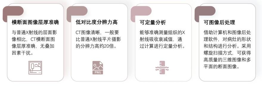 特色图表