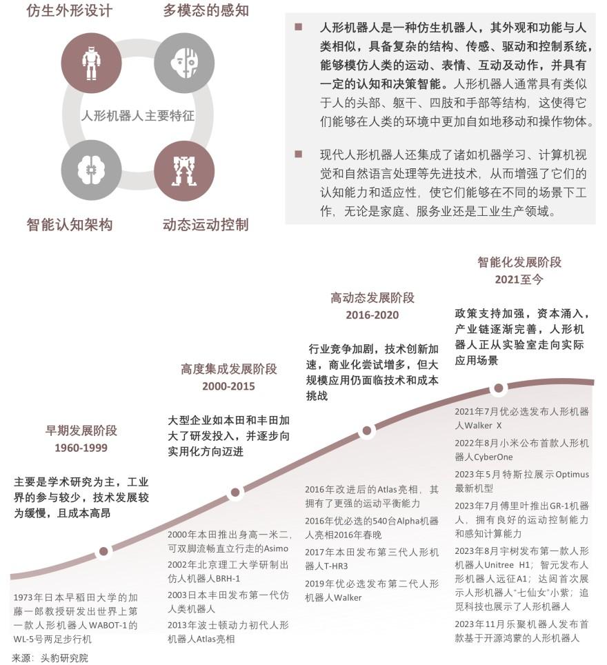 特色图表