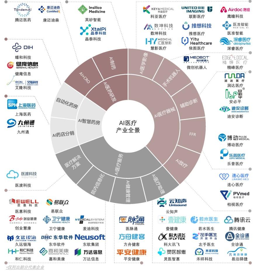 特色图表