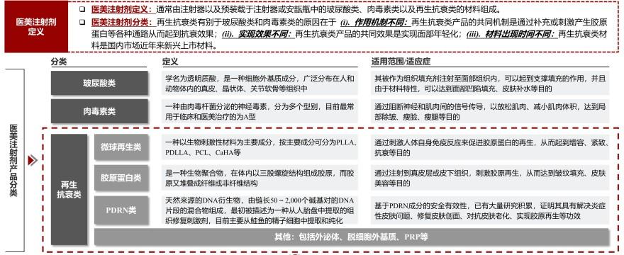 特色图表