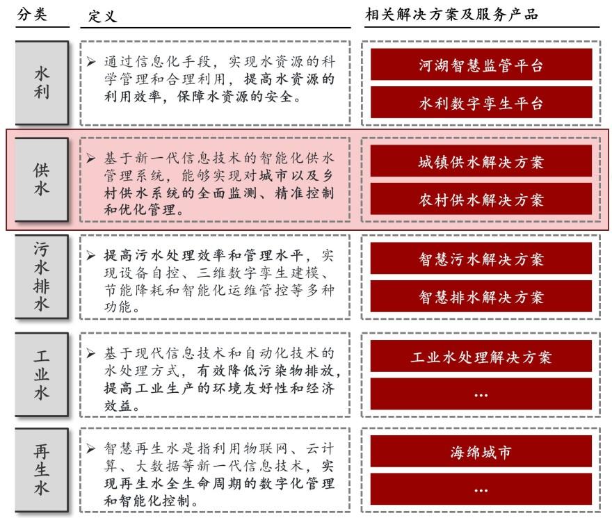 特色图表