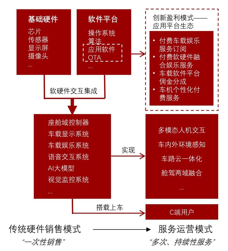 特色图表