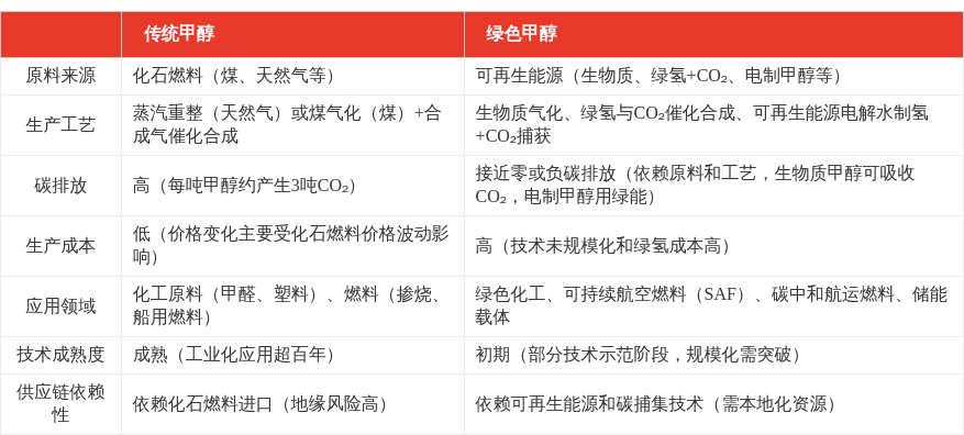 特色图表