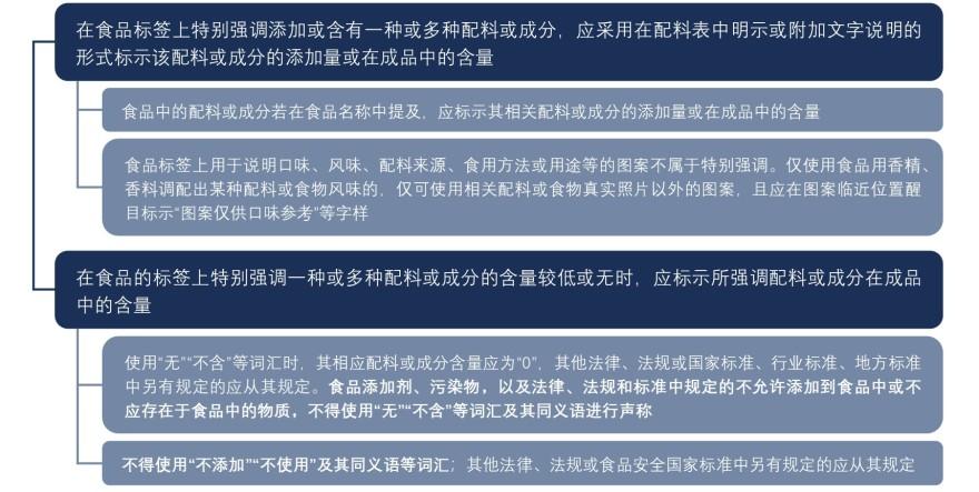特色图表