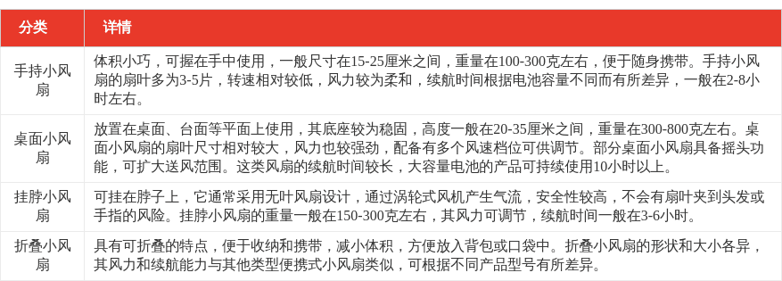 特色图表