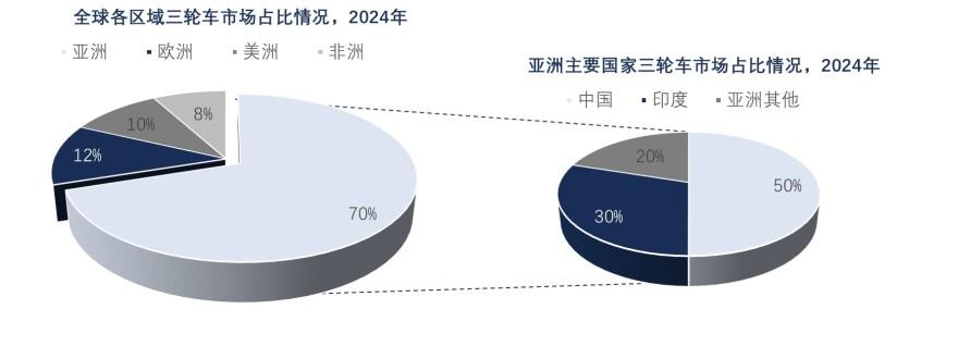 特色图表