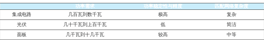 特色图表