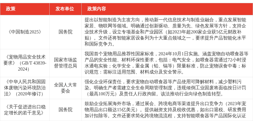 特色图表
