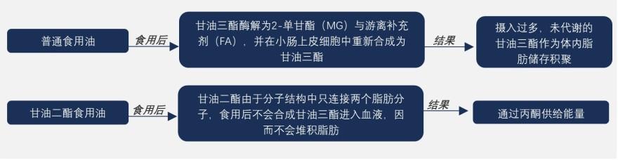 特色图表