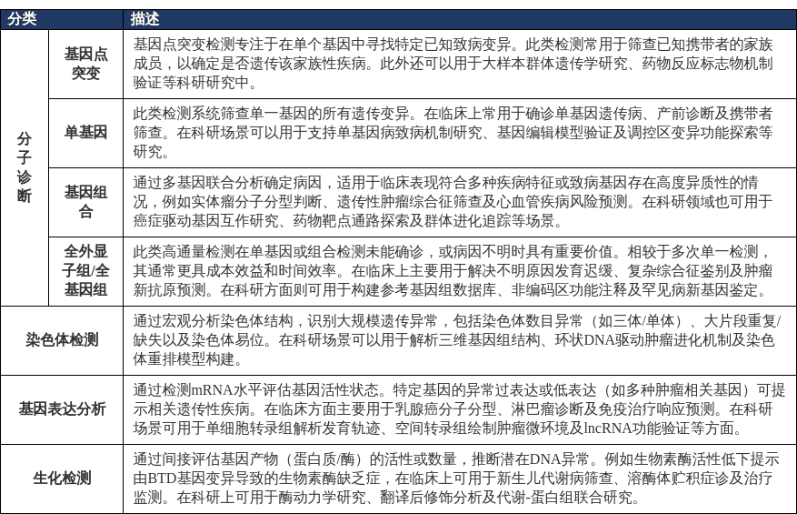 特色图表
