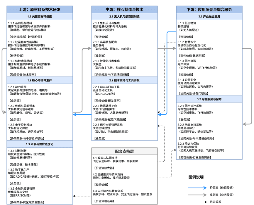 特色图表