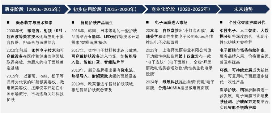 特色图表