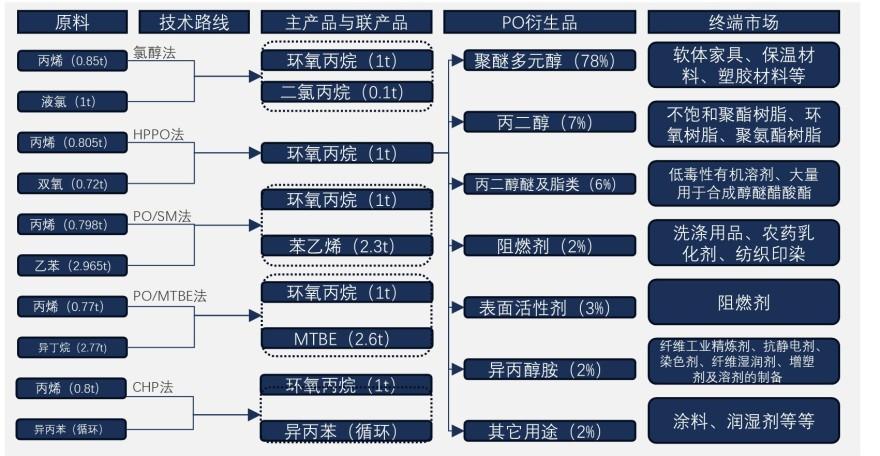 特色图表