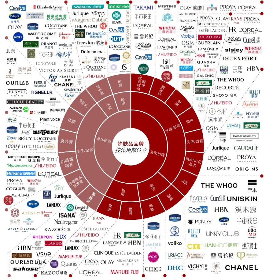 特色图表