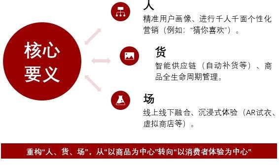 特色图表
