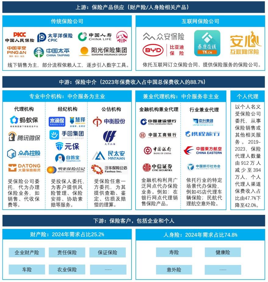 特色图表