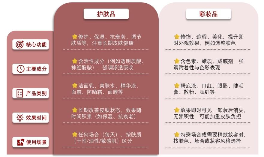 特色图表