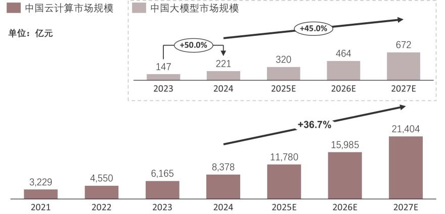 特色图表