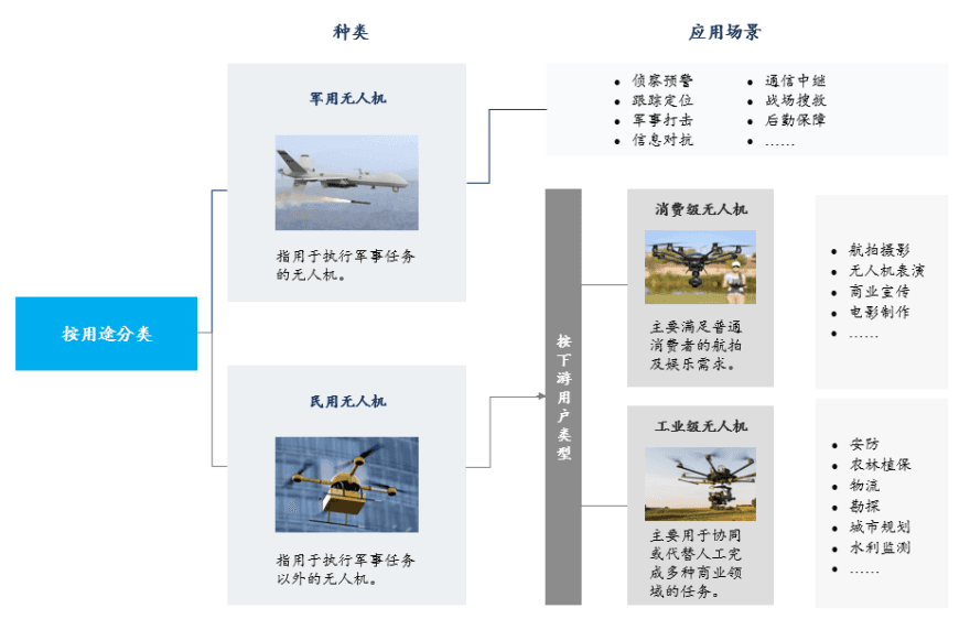 特色图表