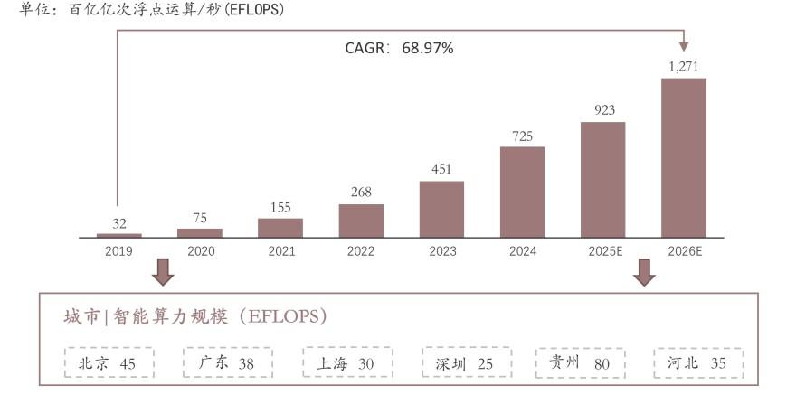 特色图表