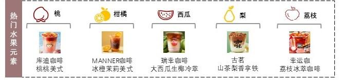 特色图表