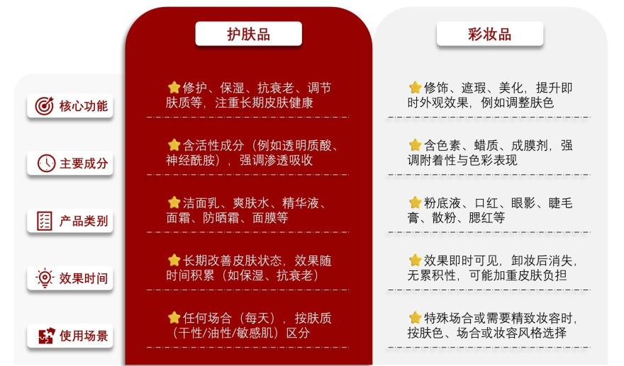 特色图表