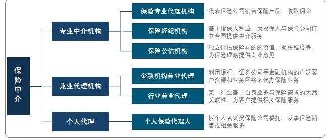 特色图表