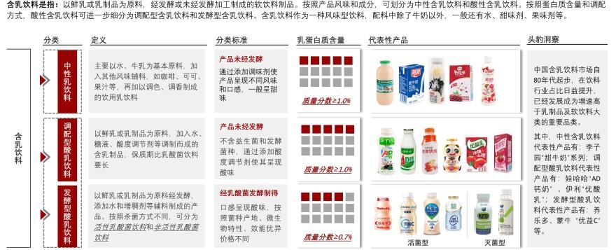 特色图表
