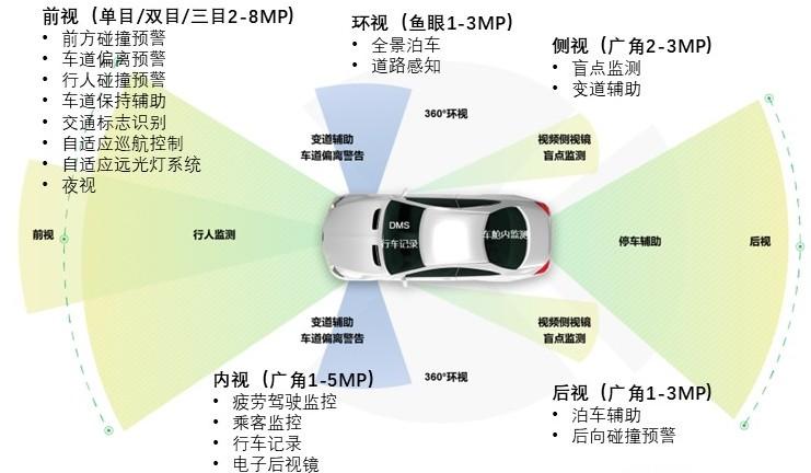特色图表