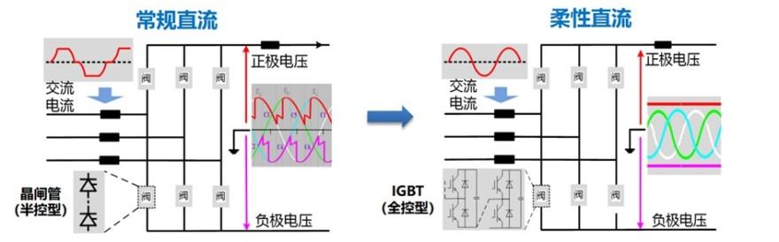 特色图表