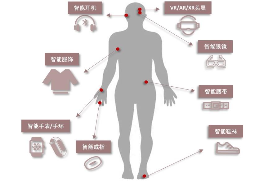 特色图表
