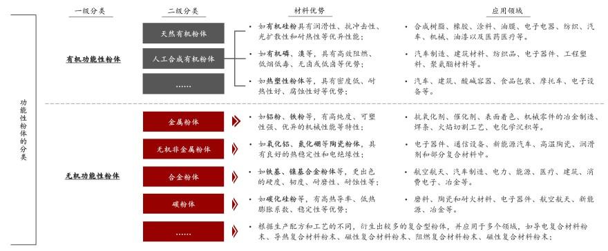 特色图表