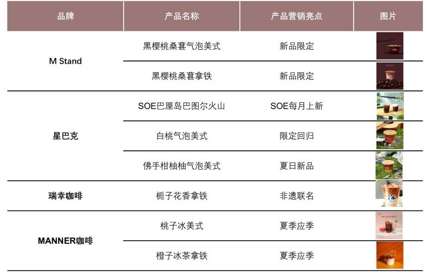 特色图表