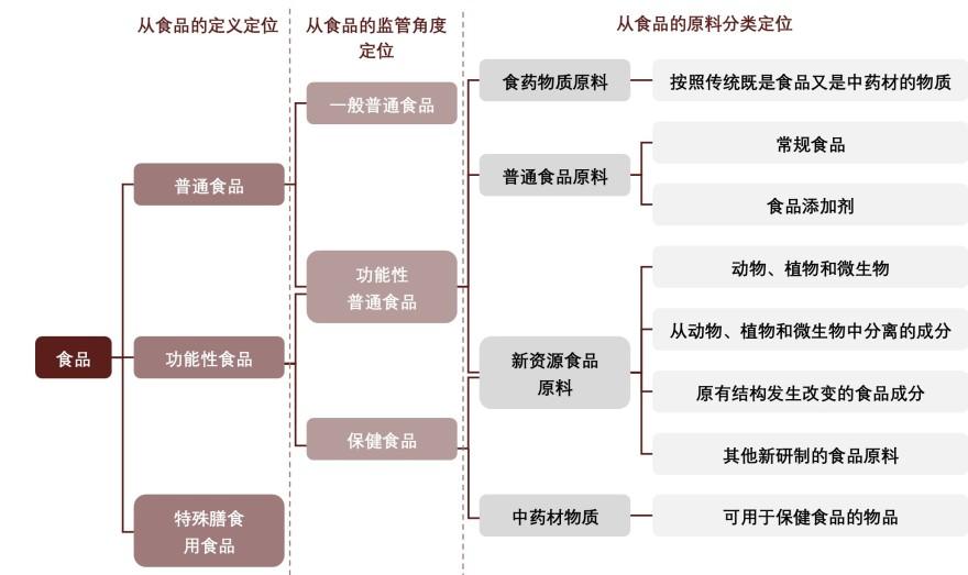 特色图表