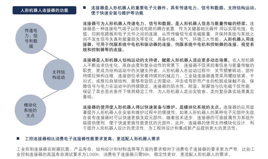 特色图表