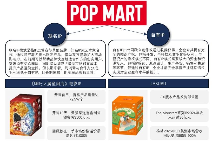 特色图表
