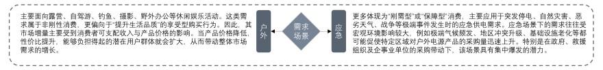 特色图表