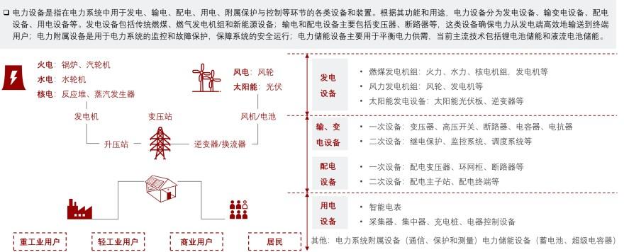 特色图表